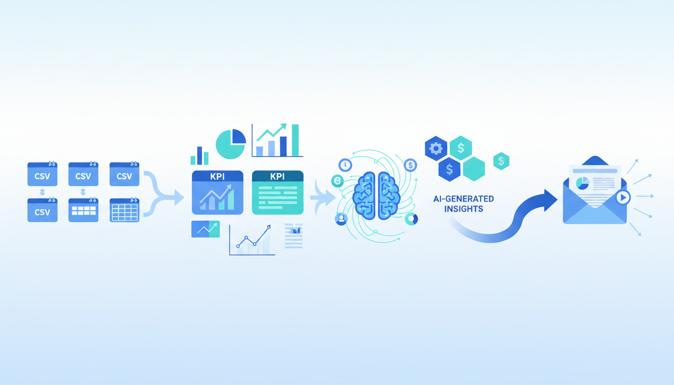 Business Reports Preview